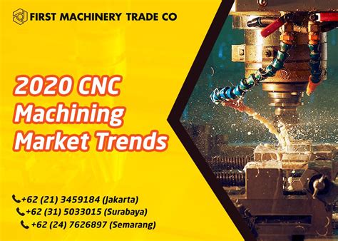 cnc machine market trends|cnc machine manufacturing industry.